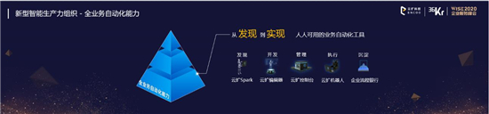 云擴科技獲36kr新經(jīng)濟之王「2020最具影響力企業(yè)，RPA將重構(gòu)未來工作方式