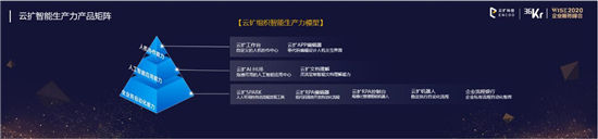 云擴科技獲36kr新經(jīng)濟之王「2020最具影響力企業(yè)，RPA將重構(gòu)未來工作方式