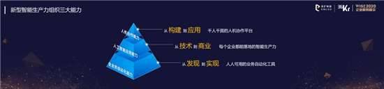 云擴科技獲36kr新經(jīng)濟之王「2020最具影響力企業(yè)，RPA將重構(gòu)未來工作方式