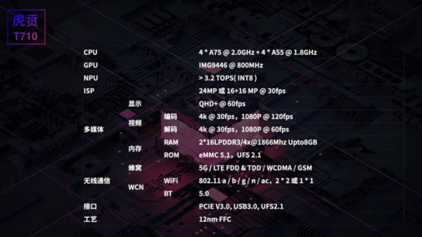 首款5G戶外旗艦手機AGM X5發(fā)布，3699元！