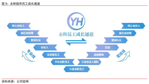 老虎證券ESOP：巨頭攪局，生鮮戰(zhàn)略受阻，永輝怕了嗎？