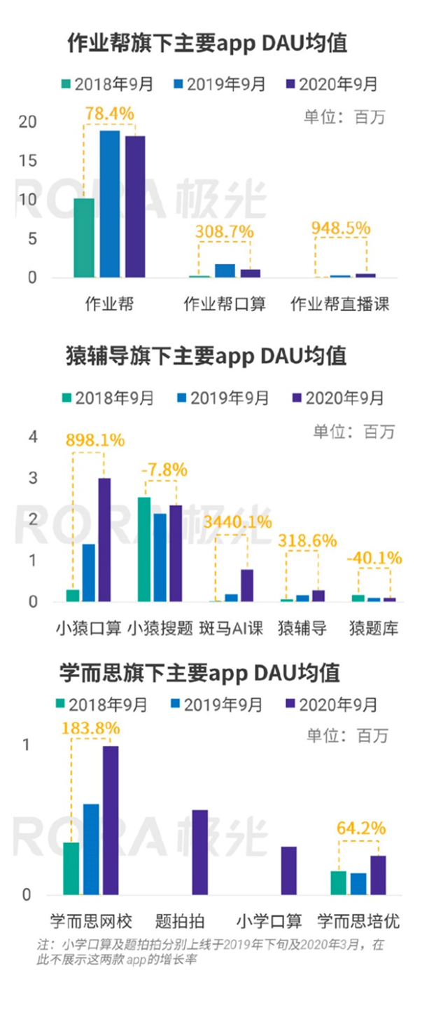 “真人在線(xiàn)免費(fèi)答題”：被刻意營(yíng)造出來(lái)的“新戰(zhàn)場(chǎng)”