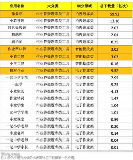 “真人在線(xiàn)免費(fèi)答題”：被刻意營(yíng)造出來(lái)的“新戰(zhàn)場(chǎng)”