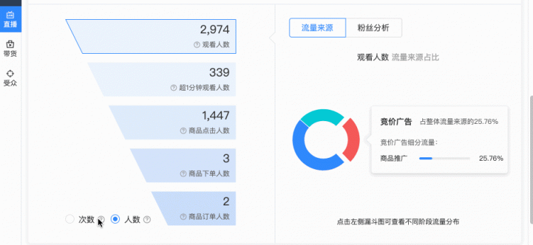 用投放數(shù)據(jù)驅動增長，巨量引擎直播課干貨來了！