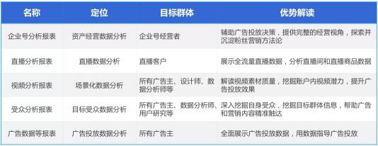 用投放數(shù)據(jù)驅動增長，巨量引擎直播課干貨來了！