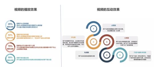 用投放數(shù)據(jù)驅動增長，巨量引擎直播課干貨來了！