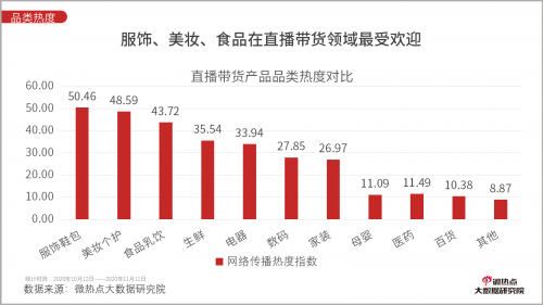 直播電商下一個黃金賽道在哪？新居網(wǎng)MCN雙12家裝直播破千萬啟示錄