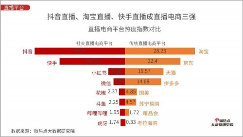 直播電商下一個黃金賽道在哪？新居網(wǎng)MCN雙12家裝直播破千萬啟示錄