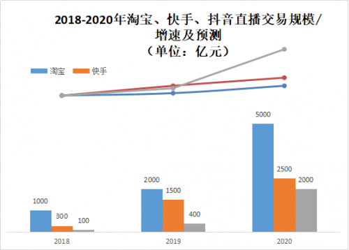 直播電商下一個黃金賽道在哪？新居網(wǎng)MCN雙12家裝直播破千萬啟示錄
