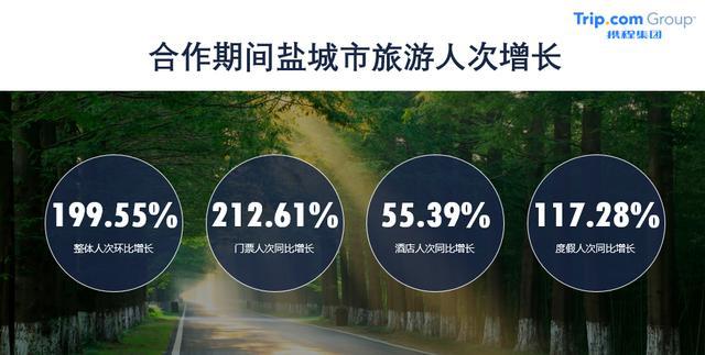 鹽城千萬(wàn)惠民補(bǔ)貼營(yíng)銷活動(dòng)圓滿完成，199.55%人次增速領(lǐng)跑江蘇全省