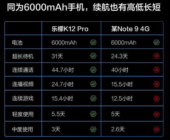 樂檬K12與紅米Note 9巔峰對決，誰才是百元真香機？