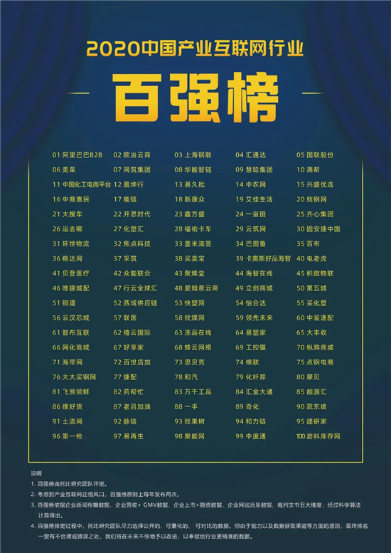 一手App榮登2020產(chǎn)業(yè)互聯(lián)網(wǎng)百強 唯一服裝批發(fā)B2B電商平臺入選