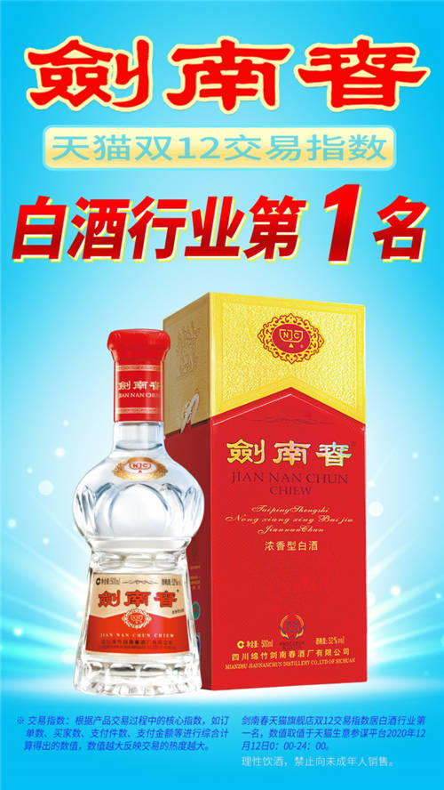 劍南春雙十二再獲佳績(jī)，展現(xiàn)強(qiáng)大品牌勢(shì)能