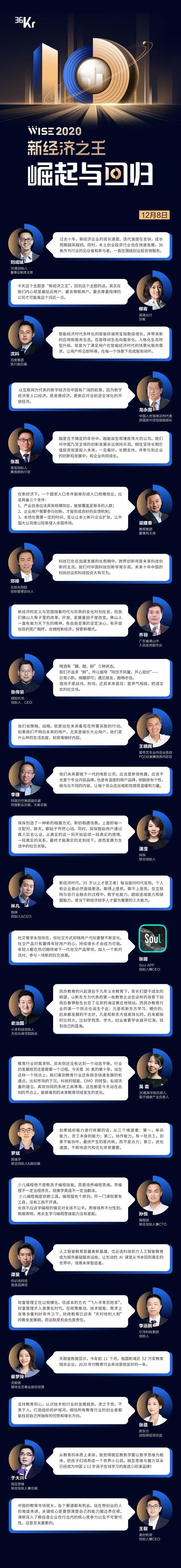 36氪WISE2020新經(jīng)濟(jì)之王大會(huì)圓滿(mǎn)落幕 超170位嘉賓縱論新經(jīng)濟(jì)