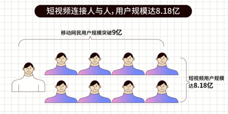開售在即！OPPO Reno5開啟人像視頻時代