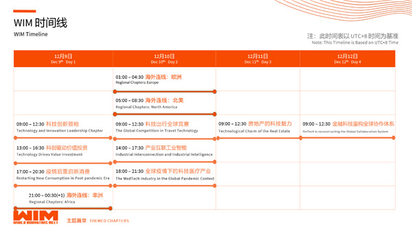 WIM2020成功舉辦，讓科技更平等