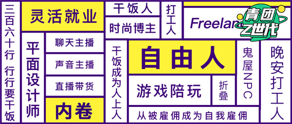 打工人、干飯人，內(nèi)卷加劇，我們的出路在哪兒？