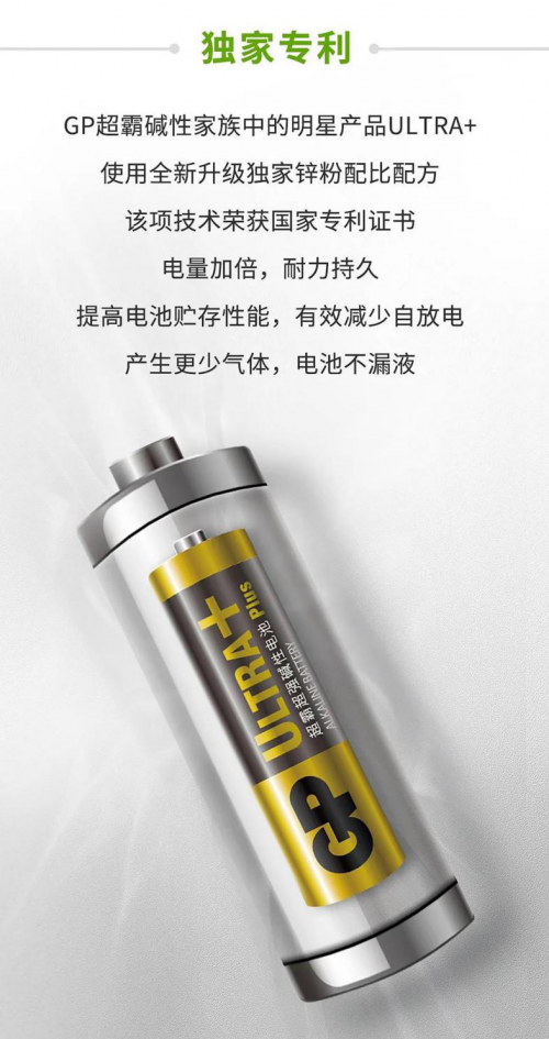 新年家居換新裝，GP超霸萬(wàn)元紅包等你拿