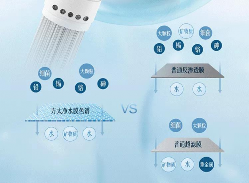 對比傳統(tǒng)凈水器，方太選擇性過濾凈水器好在哪里？