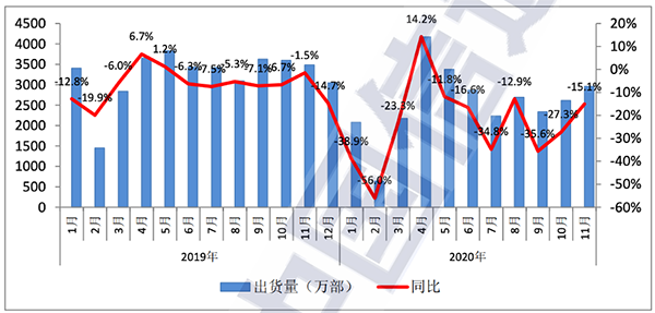 出貨量首超4G，京東放心換服務(wù)助力5G手機(jī)爆發(fā)式增長