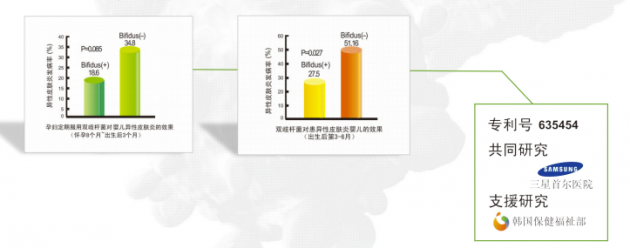 營(yíng)養(yǎng)健康產(chǎn)業(yè)迎來(lái)風(fēng)口，益生菌產(chǎn)品精準(zhǔn)化發(fā)展趨勢(shì)凸顯