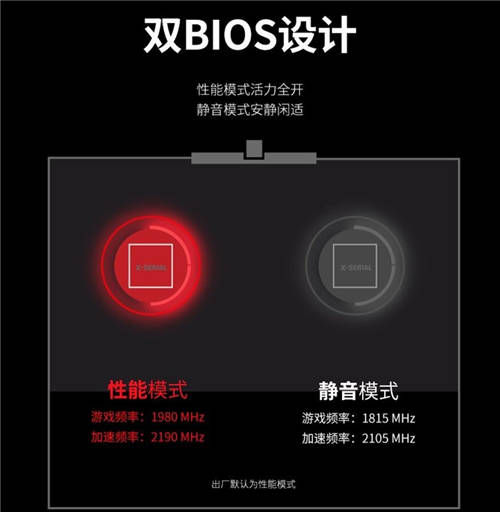 火力全開，迪蘭6800 X戰(zhàn)神冷靜致勝