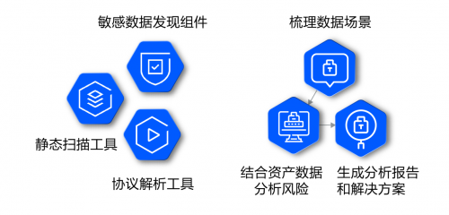 咨詢太貴、自建太累？騰訊安全推出微咨詢服務(wù)，幫助企業(yè)理清數(shù)據(jù)安全建設(shè)思路