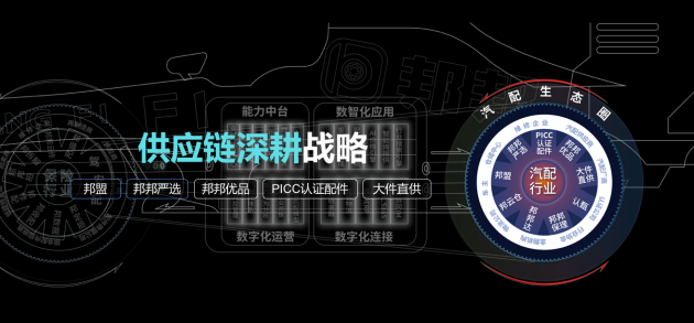 邦邦汽服張立偉：共同定義標(biāo)準(zhǔn)，構(gòu)建品質(zhì)供應(yīng)鏈體系