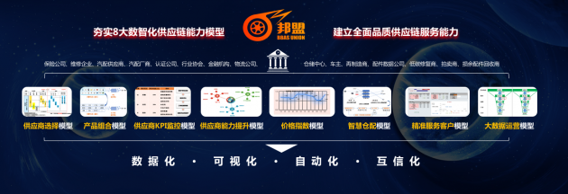 邦邦汽服張立偉：共同定義標(biāo)準(zhǔn)，構(gòu)建品質(zhì)供應(yīng)鏈體系
