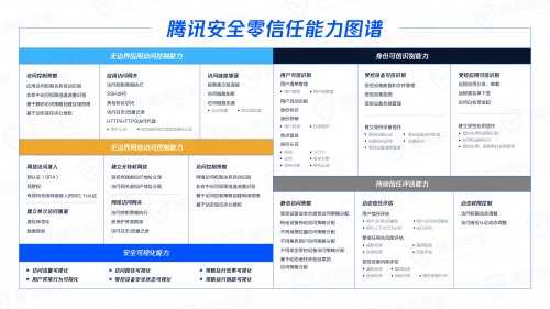 安全管理者俱樂部沙龍丨 “零信任”還有哪些意想不到的應(yīng)用場景？