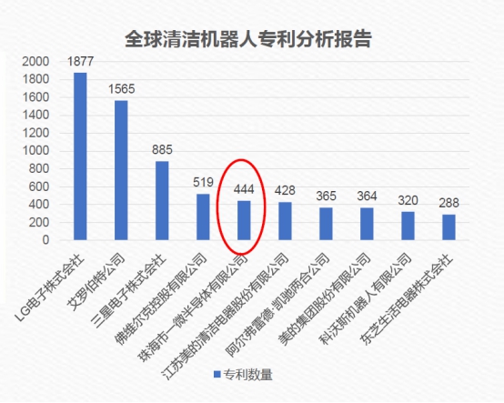 一微半導(dǎo)體榮獲第二屆中國(guó)橫琴科技創(chuàng)業(yè)大賽二等獎(jiǎng)