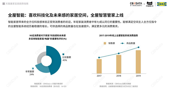 螢石網(wǎng)絡(luò)獲選“家裝500強?推薦智能家居品牌”