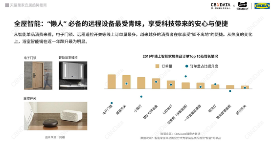 螢石網(wǎng)絡(luò)獲選“家裝500強?推薦智能家居品牌”