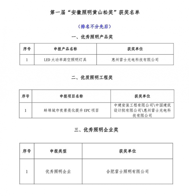 雷士照明一舉奪得第一屆安徽照明黃山松獎三項(xiàng)大獎