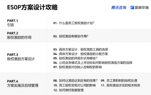 富途安逸聯(lián)名騰訊咨詢，共同推出股權(quán)激勵實操攻略