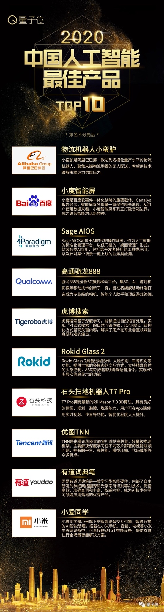 虎博搜索作為唯一初創(chuàng)企業(yè)產品入選年度AI最佳產品TOP 10