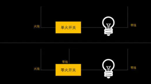 智能開關(guān)為什么成了云圖打造全場景智能家居的突破口？