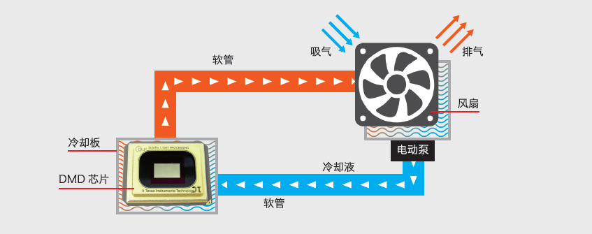理光激光工程投影機(jī)再升級(jí)！都有哪些新體驗(yàn)