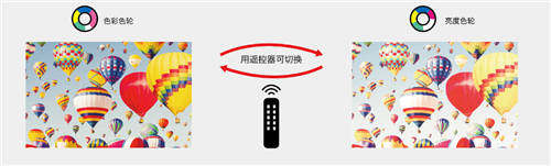理光激光工程投影機(jī)再升級(jí)！都有哪些新體驗(yàn)