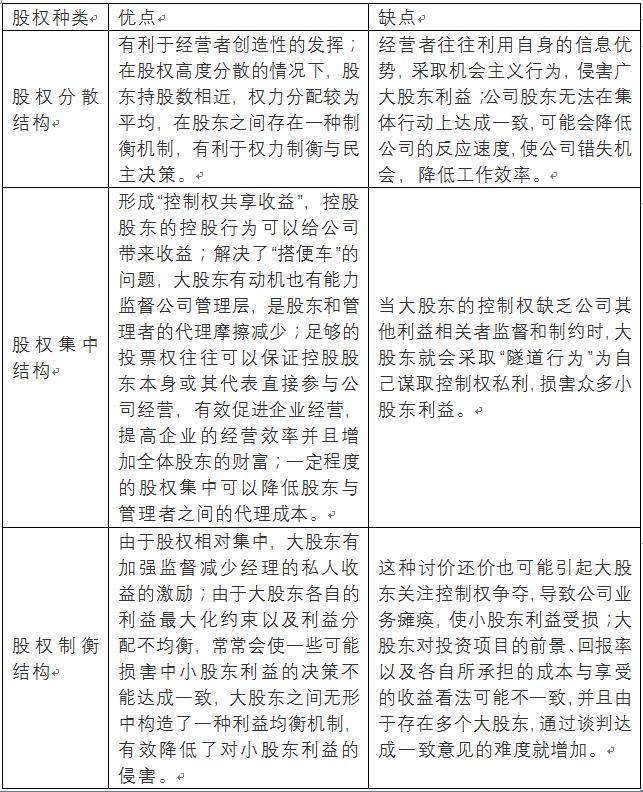 老虎證券ESOP：中芯國(guó)際人事地震，內(nèi)訌之下，股權(quán)結(jié)構(gòu)隱藏哪些陷阱？