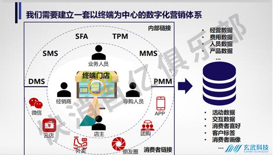 快消百億俱樂部專家主題分享：后疫情時(shí)期，數(shù)字化轉(zhuǎn)型的最佳路徑-下