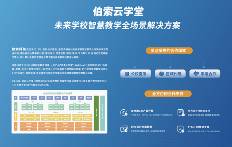 2020未來學(xué)校生態(tài)大會(huì)開幕，伯索云學(xué)堂“智慧教室”引爆全場