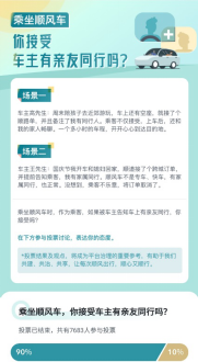嘀嗒出行致力打造暢通產(chǎn)品機(jī)制 邀請用戶參與平臺(tái)規(guī)則文化共建