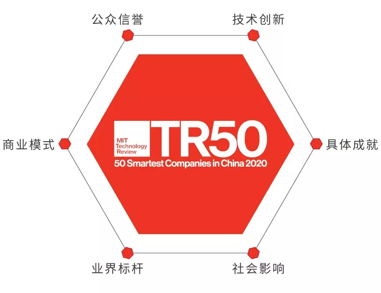 《麻省理工科技評論》發(fā)布“50家聰明公司”，猿輔導入選