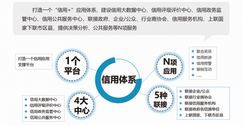 5省市獲國(guó)家信用榮譽(yù)授牌！浪潮智慧信用再結(jié)碩果
