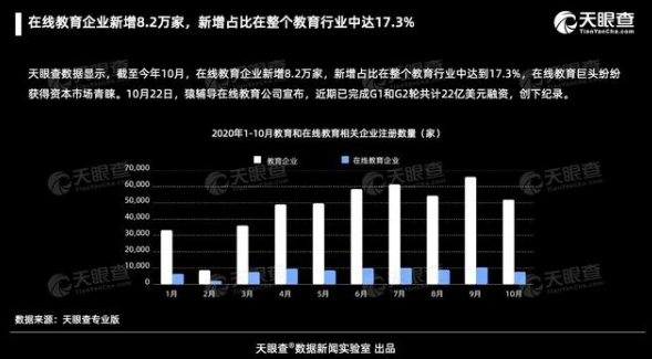 2020在線教育重現(xiàn)資本盛宴，阿卡索連續(xù)兩個(gè)月屢獲融資