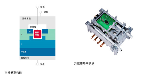 電裝開始量產應用在燃料電池車上的SiC功率半導體