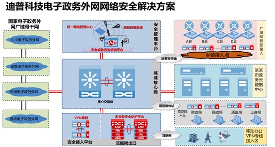 創(chuàng)新是發(fā)展的第一動(dòng)力——迪普科技榮獲2020政府信息化方案案例創(chuàng)新獎(jiǎng)