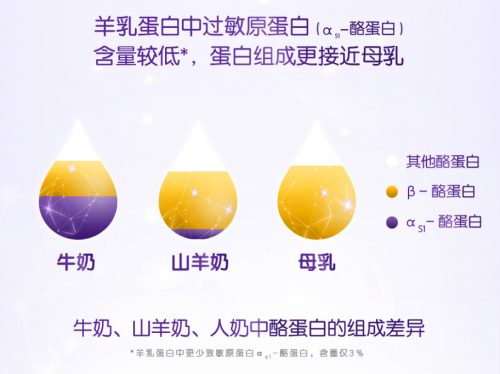 合生元羊奶粉雙十一囤貨節(jié)購(gòu)買清單TOP1！