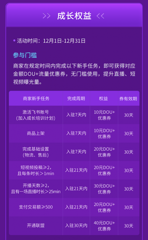 抖音電商最新“種子計劃”發(fā)布，推動商家成長成為扶持核心